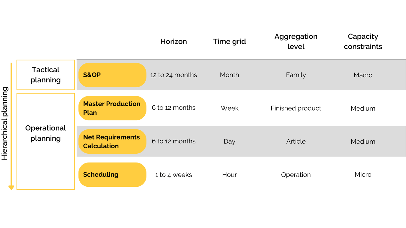 hierarchical planning