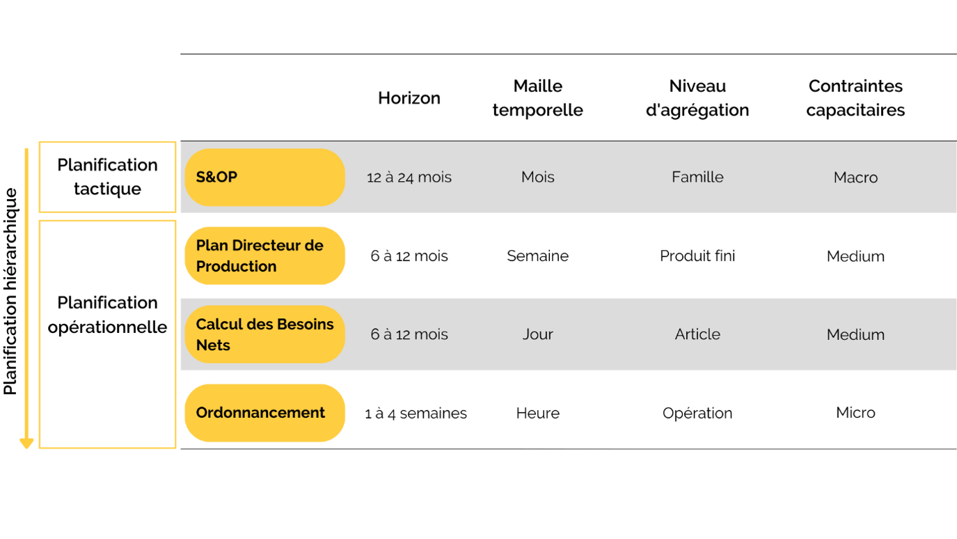 planification hiérarchique